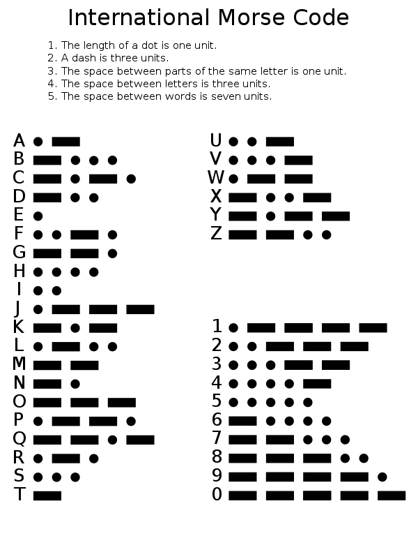 A graphic representation of morse code, indicating the code for each letter.